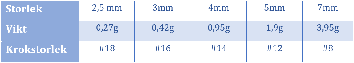 Mått på mormyskor på https://ramsjofiske.se/